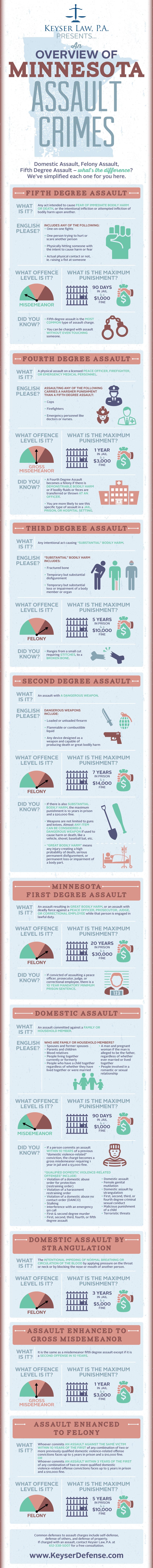 AssaultLawsInfoGraphic