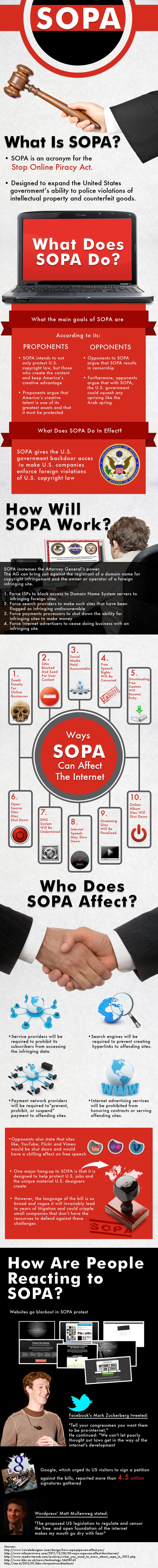 A Visual Guide to SOPA!