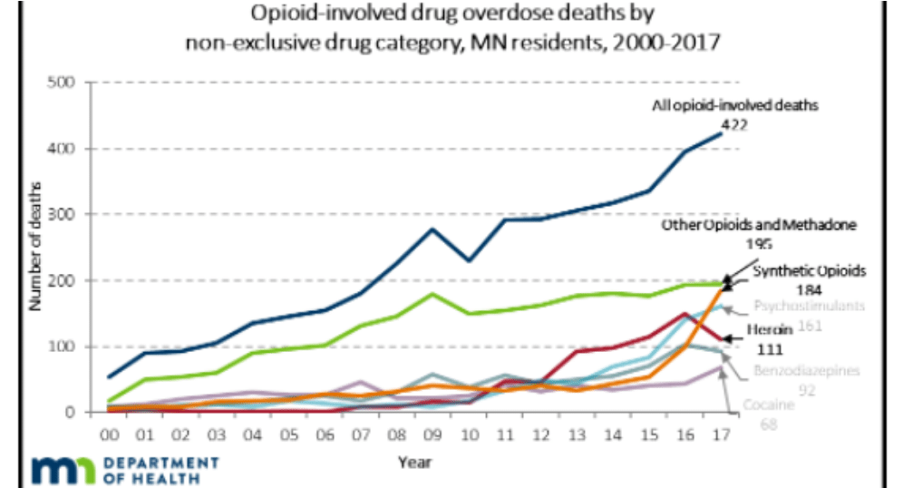 opioid-related overdoses and deaths