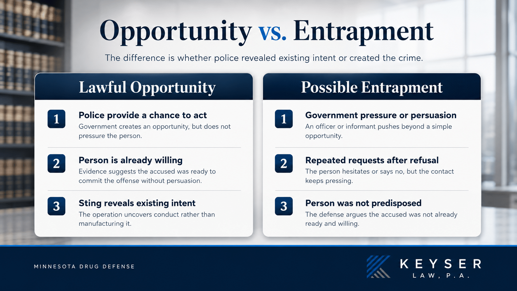 Comparison graphic explaining the difference between lawful opportunity and possible entrapment in Minnesota drug cases.