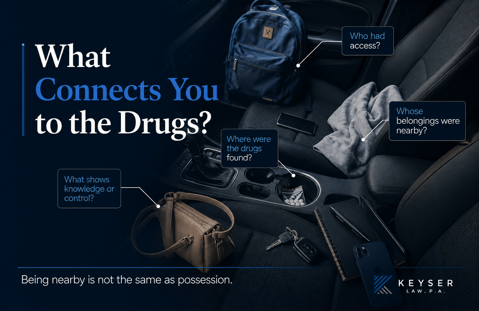 Keyser Law graphic showing evidence questions used to evaluate constructive possession in a Minnesota drug case.
